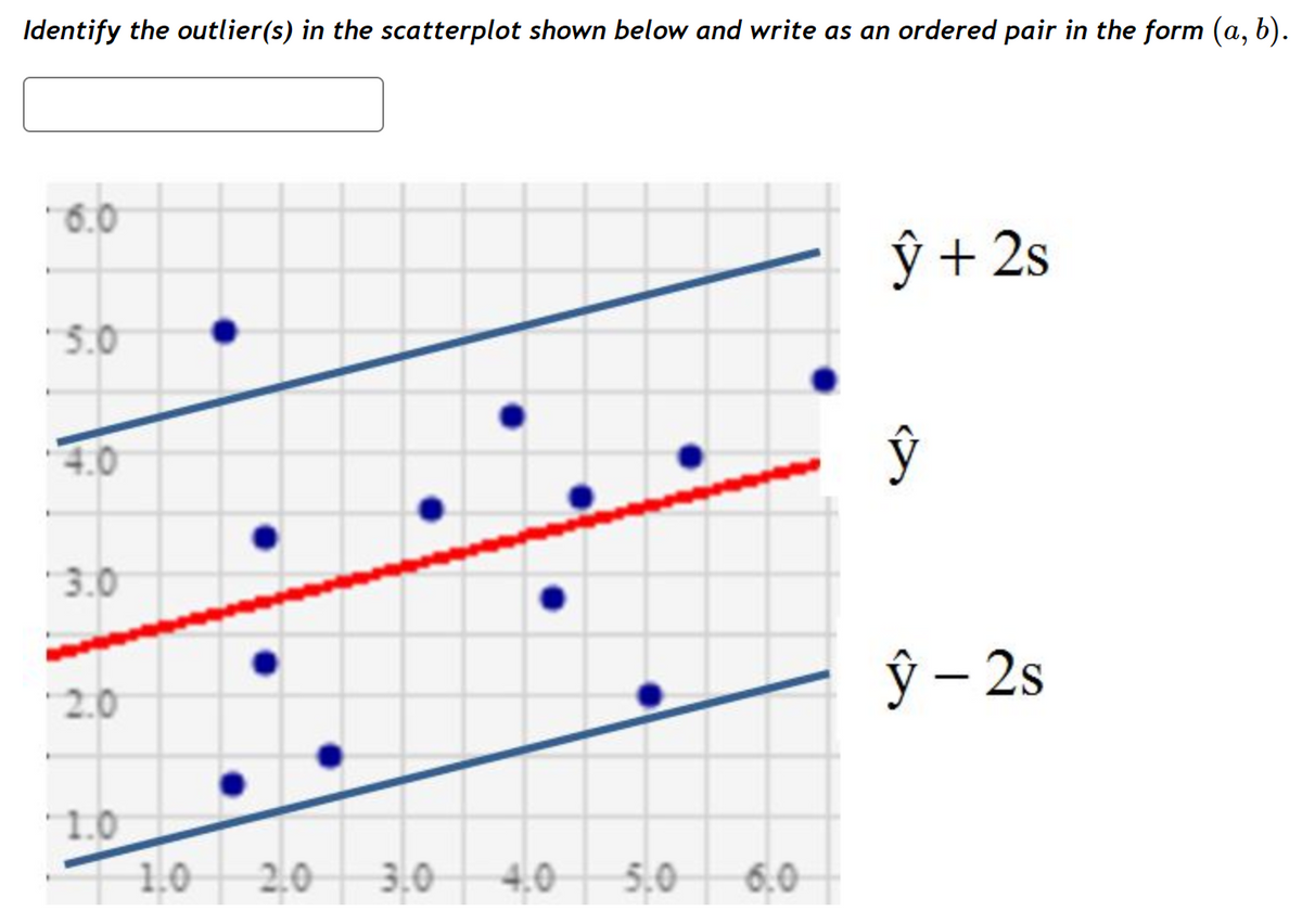 ### Identifying Outliers in a Scatterplot

**Task: Identify the outlier(s) in the scatterplot shown below and write as an ordered pair in the form (a, b).**

[Input Box]

![Scatterplot]

*Explanation of the Scatterplot Diagram:*

In the provided scatterplot diagram:

- The horizontal axis (x-axis) is labeled with values ranging from 1 to 6.
- The vertical axis (y-axis) is labeled with values ranging from 0 to 6.
- Several blue dots are scattered across the grid representing data points.
- There are three lines plotted on this graph:
  - **ŷ (y-hat)**: The red line running through the middle of the data points represents the predicted average values or the regression line.
  - **ŷ + 2s (y-hat plus 2s)**: The top blue line represents two standard deviations above the predicted average values.
  - **ŷ - 2s (y-hat minus 2s)**: The bottom blue line represents two standard deviations below the predicted average values.

Outliers are data points that do not fall within the range of \(\hat{y} \pm 2s\). In this graph, the outlier(s) are points that lie significantly away from the central cluster of points between the two blue lines (ŷ + 2s and ŷ - 2s).

After closely examining the scatterplot, identify any points significantly outside these bounds and note their coordinates in the form (a, b).