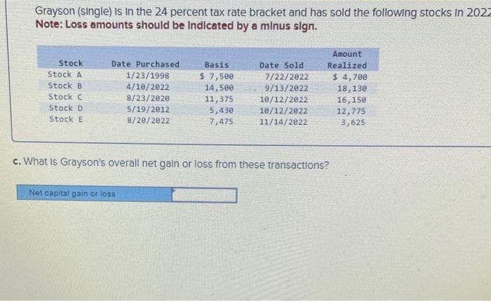 Grayson (single) is in the 24 percent tax rate bracket and has sold the following stocks In 2022
Note: Loss amounts should be Indicated by a minus sign.
Stock
Stock A
Stock B
Stock C
Stock D
Stock E
Date Purchased
1/23/1998
4/10/2022
8/23/2020
5/19/2012
8/20/2022
Basis
$ 7,500
14,500
11,375
Net capital gain or loss
5,430
7,475
Date Sold
7/22/2022
9/13/2022
10/12/2022
10/12/2022
11/14/2022
Amount
Realized
c. What Is Grayson's overall net gain or loss from these transactions?
$ 4,700
18,130
16,150
12,775
3,625