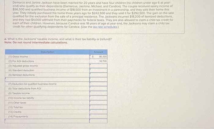 Demarco and Janine Jackson have been married for 20 years and have four children (no children under age 6 at year-
end) who qualify as their dependents (Damarcus, Jasmine, Michael, and Candice). The couple received salary income of
$96,500 and qualified business Income of $18,500 from an investment in a partnership, and they sold their home this
year. They initially purchased the home three years ago for $242,500 and they sold it for $292,500. The gain on the sale
qualified for the exclusion from the sale of a principal residence, The Jacksons incurred $18,200 of itemized deductions,
and they had $4,000 withheld from their paychecks for federal taxes. They are also allowed to claim a child tax credit for
each of their children. However, because Candice was 18 years of age at year end, the Jacksons may claim a child tax
credit for other qualifying dependents for Candice. (Use the tax rate schedules.)
a. What is the Jacksons' taxable income, and what is their tax liability or (refund)?
Note: Do not round intermediate calculations.
(1) Gross income
(2) For AGI deductions
(3) Adjusted gross income
(4) Standard deduction
(5) Itemized deductions
(7) Deduction for qualified business income
(8) Total deductions from AGI
(9) Taxable income
(10) Income tax liability
(11) Other taxes
Description
(12) Total tax
(13) Credits
(14) Prepayments
Amount
$
96,500
18,700