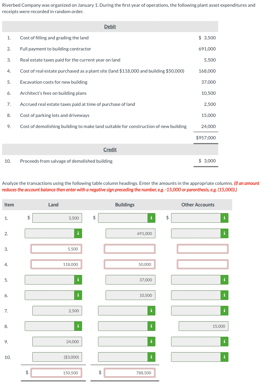 Riverbed Company was organized on January 1. During the first year of operations, the following plant asset expenditures and
receipts were recorded in random order.
1.
2.
3.
4.
5.
6.
7.
8.
9.
10.
Item
1.
2.
3.
4.
5.
6.
7.
8.
9.
10.
Cost of filling and grading the land
Full payment to building contractor
Real estate taxes paid for the current year on land
Cost of real estate purchased as a plant site (land $118,000 and building $50,000)
Excavation costs for new building
Architect's fees on building plans
Accrued real estate taxes paid at time of purchase of land
Cost of parking lots and driveways
Cost of demolishing building to make land suitable for construction of new building
Analyze the transactions using the following table column headings. Enter the amounts in the appropriate columns. (If an amount
reduces the account balance then enter with a negative sign preceding the number, e.g. -15,000 or parenthesis, e.g. (15,000).)
Proceeds from salvage of demolished building
$
$
Land
3,500
i
5,500
118,000
i
i
2,500
i
24,000
($3,000)
Debit
150,500
$
Credit
$
Buildings
i
691,000
50,000
37,000
10,500
i
i
i
i
788,500
$3,500
691,000
$
5,500
168,000
37,000
10,500
2,500
15,000
24,000
$957,000
$3,000
Other Accounts
i
i
i
i
i
15,000
i
i