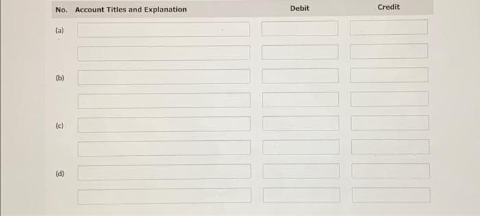 No. Account Titles and Explanation
(a)
(b)
(c)
(d)
Debit
Credit
NOOD