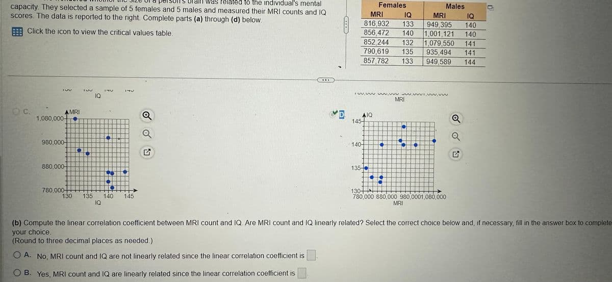 Was related to the individual's mental
capacity. They selected a sample of 5 females and 5 males and measured their MRI counts and IQ
scores. The data is reported to the right. Complete parts (a) through (d) below.
Click the icon to view the critical values table.
C.
AMRI
1,080,000-
980,000-
880,000
780,000+
PU
IQ
140
130 135 140 145
IQ
Q
201
AIQ
1454
Females
IQ
IQ
MRI
MRI
816,932 133 949,395 140
856,472 140 1,001,121 140
852,244 132 1,079,550 141
790,619 135 935,494 141
857,782
133
949,589 144
1, www.v ,www
140-
135-
•
Males
MRI
1304
780,000 880,000 980,0001,080,000
MRI
(b) Compute the linear correlation coefficient between MRI count and IQ. Are MRI count and IQ linearly related? Select the correct choice below and, if necessary, fill in the answer box to complete
your choice.
(Round to three decimal places as needed.)
O A. No, MRI count and IQ are not linearly related since the linear correlation coefficient is
OB. Yes, MRI count and IQ are linearly related since the linear correlation coefficient is