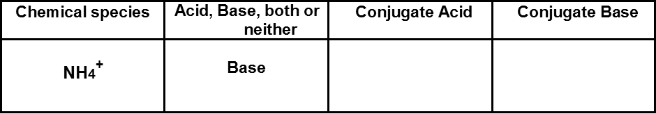 Chemical species
Acid, Base, both or
neither
Conjugate Acid
Conjugate Base
NH4*
Base
