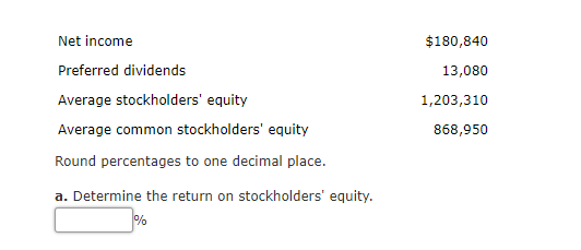 Net income
Preferred dividends
Average stockholders' equity
Average common stockholders' equity
Round percentages to one decimal place.
a. Determine the return on stockholders' equity.
%
$180,840
13,080
1,203,310
868,950