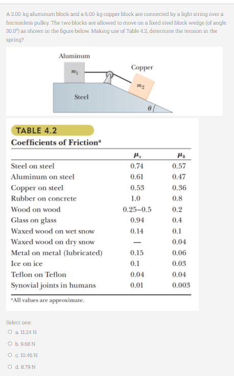 A 2.00 kg aluminum block and a 6.00 kg copper block are connected by a light string over a
frictionless pulley. The two blocks are allowed to move on a fixed steel block wedge (of angle
30.0) as shown in the figure below. Making use of Table 4.2, determine the tension in the
spring?
Aluminum
Соpper
Steel
TABLE 4.2
Coefficients of Friction
Steel on steel
0.74
0.57
Aluminum on steel
0.61
0.47
Copper on steel
0.53
0.36
Rubber on concrete
1.0
0.8
Wood on wood
0.25–0.5
0.2
Glass on glass
0.94
0.4
Waxed wood on wet snow
0.14
0.1
Waxed wood on dry snow
0.04
Metal on metal (lubricated)
0.15
0.06
Ice on ice
0.1
0.03
Teflon on Teflon
0.04
0.04
Synovial joints in humans
0.01
0.003
*All values are approximate.
Select one:
O a. 11.24 N
O b. 9.68 N
O c. 10.46 N
O d. 8.79 N
