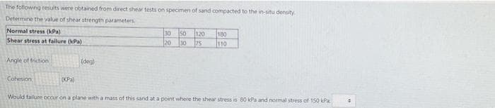 The following results were obtained from direct shear tests on specimen of sand compacted to the in-situ density.
Determine the value of shear strength parameters
Normal stress (kPa)
Shear stress at failure (KPa)
30 50
120
180
30
75
10
20
Angle of friction
(deg)
Cohesion.
(KPa)
Would failure occur on a plane with a mass of this sand at a point where the shear stress is 80 kiPa and normal stress of 150 kPa
