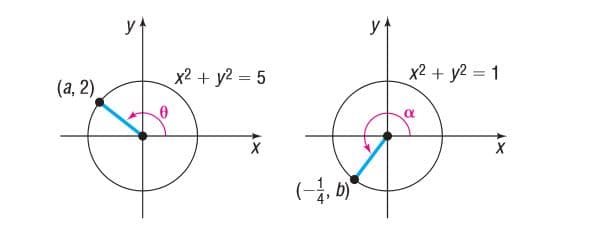 y
x2 + y2 = 5
x2 + y2 = 1
(а, 2)
(-1, b)
