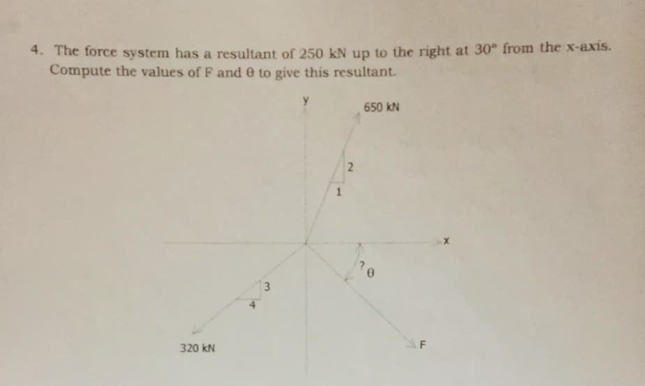 4. The force system has a resultant of 250 kN up to the right at 30° from the x-axis.
Compute the values of F and e to give this resultant.
y
650 kN
2
20
3
320 kN
