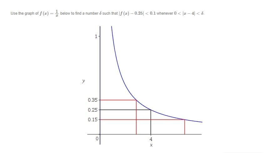 Use the graph of f (x) = below to find a number ő such that |f (x) – 0.25| < 0.1l whenever 0 < |z – 4| < 5.
1
y
0.35
0.25
0.15
4
