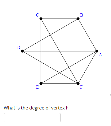 D
с
E
What is the degree of vertex F
B
F
A