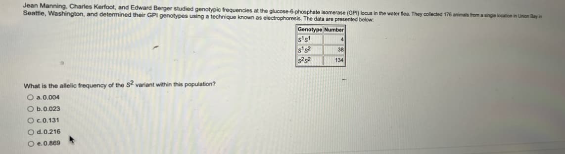 Jean Manning, Charles Kerfoot, and Edward Berger studied genotypic frequencies at the glucose-6-phosphate isomerase (GPI) locus in the water flea. They collected 176 animals from a single location in Union Bay in
Seattle, Washington, and determined their GPI genotypes using a technique known as electrophoresis. The data are presented below:
Genotype Number
s1s1
s¹ s²
$²$²
What is the allelic frequency of the S2 variant within this population?
O a. 0.004
O b.0.023
O c.0.131
O d. 0.216
Oe. 0.869
4
38
134