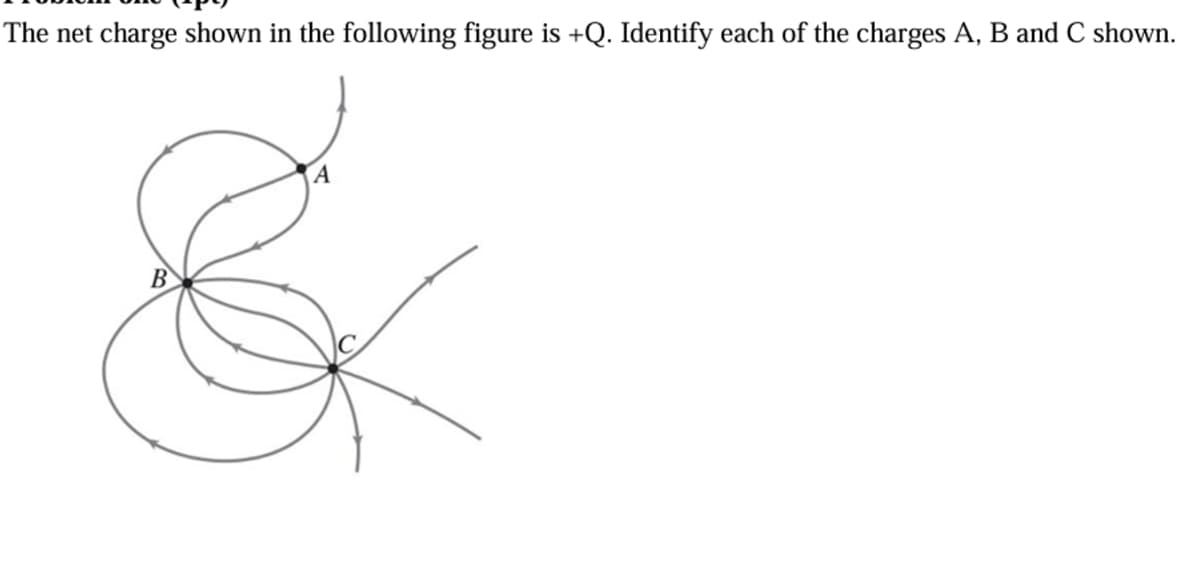 The net charge shown in the following figure is +Q. Identify each of the charges A, B and C shown.
&