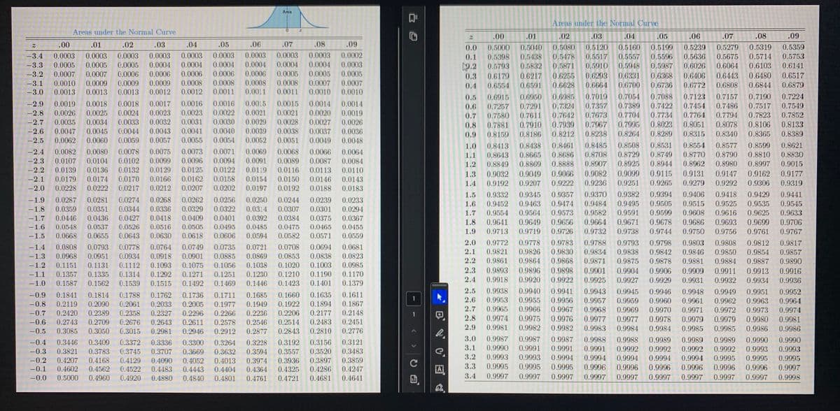 Area
0
Areas under the Normal Curve
Z
.00
.01
.02
.03
.04
.05
.06
.07
.08
.09
-3.4 0.0003 0.0003 0.0003 0.0003 0.0003 0.0003 0.0003 0.0003 0.0003 0.0002
-3.3 0.0005 0.0005 0.0005 0.0004 0.0004 0.0004 0.0004 0.0004 0.0004 0.0003
-3.2 0.0007 0.0007 0.0006 0.0006 0.0006 0.0006 0.0006 0.0005 0.0005 0.0005
-3.1 0.0010 0.0009 0.0009 0.0009 0.0008 0.0008 0.0008 0.0008 0.0007 0.0007
-3.0 0.0013 0.0013 0.0013 0.0012 0.0012 0.0011 0.0011 0.0011 0.0010 0.0010
-2.9 0.0019 0.0018 0.0018 0.0017 0.0016 0.0016 0.0015 0.0015 0.0014 0.0014
-2.8 0.0026 0.0025 0.0024 0.0023 0.0023 0.0022 0.0021 0.0021 0.0020 0.0019
-2.7 0.0035 0.0034 0.0033 0.0032 0.0031 0.0030 0.0029 0.0028 0.0027 0.0026
-2.6 0.0047 0.0045 0.0044 0.0043 0.0041 0.0040 0.0039 0.0038 0.0037 0.0036
-2.5 0.0062 0.0060 0.0059 0.0057 0.0055 0.0054 0.0052 0.0051 0.0049 0.0048
-2.4 0.0082 0.0080 0.0078 0.0075 0.0073 0.0071 0.0069 0.0068 0.0066 0.0064
-2.3 0.0107 0.0104 0.0102 0.0099 0.0096 0.0094 0.0091 0.0089 0.0087 0.0084
-2.2 0.0139 0.0136 0.0132 0.0129 0.0125 0.0122 0.0119 0.0116 0.0113 0.0110
-2.1 0.0179 0.0174 0.0170 0.0166 0.0162 0.0158 0.0154 0.0150 0.0146 0.0143
-2.0 0.0228 0.0222 0.0217 0.0212 0.0207 0.0202 0.0197 0.0192 0.0188 0.0183
-1.9 0.0287 0.0281 0.0274 0.0268 0.0262 0.0256 0.0250 0.0244 0.0239 0.0233
-1.8 0.0359 0.0351 0.0344 0.0336 0.0329 0.0322 0.0314 0.0307 0.0301 0.0294
-1.7 0.0446 0.0436 0.0427 0.0418 0.0409 0.0401 0.0392 0.0384 0.0375 0.0367
-1.6 0.0548 0.0537 0.0526 0.0516 0.0505 0.0495 0.0485 0.0475 0.0465 0.0455
-1.5 0.0668 0.0655 0.0643 0.0630 0.0618 0.0606 0.0594 0.0582 0.0571 0.0559
-1.4 0.0808 0.0793 0.0778 0.0764 0.0749 0.0735 0.0721 0.0708 0.0694 0.0681
-1.3 0.0968 0.0951 0.0934 0.0918 0.0901 0.0885 0.0869 0.0853 0.0838 0.0823
-1.2 0.1151 0.1131 0.1112 0.1093 0.1075 0.1056 0.1038 0.1020 0.1003 0.0985
-1.1 0.1357 0.1335 0.1314 0.1292 0.1271 0.1251 0.1230 0.1210 0.1190 0.1170
0.1539 0.1515
-1.0 0.1587 0.1562
0.1492 0.1469
0.1401
0.1446 0.1423
0.1379
-0.9 0.1841 0.1814 0.1788 0.1762 0.1736 0.1711 0.1685 0.1660 0.1635 0.1611
-0.8 0.2119 0.2090 0.2061 0.2033 0.2005 0.1977 0.1949 0.1922 0.1894 0.1867
-0.7 0.2420 0.2389 0.2358 0.2327 0.2296 0.2266 0.2236 0.2206 0.2177 0.2148
-0.6 0.2743 0.2709 0.2676 0.2643 0.2611 0.2578 0.2546 0.2514 0.2483 0.2451
-0.5 0.3085
0.3015 0.2981
0.3050
0.2946 0.2912 0.2877 0.2843 0.2810 0.2776
0.3446 0.3409
-0.4
0.3372 0.3336 0.3300 0.3264 0.3228 0.3192 0.3156 0.3121
-0.3 0.3821 0.3783 0.3745 0.3707 0.3669
0.3483
0.3632
0.3557
0.3594
0.3520
0.4129
-0.2 0.4207 0.4168
0.4090
0.3859
0.4052
0.3897
0.4013 0.3974 0.3936
-0.1 0.4602 0.4562 0.4522 0.4483 0.4443 0.4404 0.4364 0.4325 0.4286 0.4247
-0.0 0.5000 0.4960 0.4920 0.4880 0.4840 0.4801 0.4761 0.4721 0.4681 0.4641
Z
1
7
>
C
1:1
e,
A
Areas under the Normal Curve
2
0.0
0.1
6700 0.6736 0.677
.00
.01
.02
.03
.04
.05
.06
.07
.08
.09
0.5000 0.5040 0.5080 0.5120 0.5160 0.5199 0.5239 0.5279 0.5319 0.5359
0.5398 0.5438 0.5478 0.5517 0.5557 0.5596 0.5636 0.5675 0.5714 0.5753
9.2 0.5793 0.5832 0.5871 0.5910 0.5948 0.5987 0.6026 0.6064 0.6103 0.6141
0.3 0.6179 0.6217 0.6255 0.6293 0.6331 0.6368 0.6406 0.6443 0.6480 0.6517
0.4 0.6554 0.6591 0.6628 0.6664
0.6808 0.6844 0.6879
0.5 0.6915 0.6950 0.6985
019 0.7054 7088 0.7123 0.7157 0.7190 0.7224
0.6 0.7257 0.7291 0.7324 0.7357 0.7389 0.7422 0.7454 0.7486 0.7517 0.7549
0.7 0.7580 0.7611 0.7642 0.7673 0.7704 0.7734 0.7764 0.7794 0.7823 0.7852
0.8 0.7881 0.7910 0.7939 0.7967 0.7995 0.8023 0.8051 0.8078 0.8106 0.8133
0.9
0.8159 0.8186 0.8212 0.8238 0.8264 0.8289 0.8315 0.8340 0.8365 0.8389
1.0 0.8413 0.8438 0.8461 0.8485 0.8508 0.8531 0.8554 0.8577 0.8599 0.8621
1.1 0.8643 0.8665 0.8686 0.8708 0.8729 0.8749 0.8770 0.8790 0.8810 0.8830
1.2 0.8849 0.8869 0.8888 0.8907 0.8925 0.8944 0.8962 0.8980 0.8997 0.9015
1.3 0.9032 0.9049 0.9066 0.9082 0.9099 0.9115 0.9131 0.9147 0.9162 0.9177
1.4 0.9192 0.9207 0.9222 0.9236 0.9251 0.9265 0.9279 0.9292 0.9306 0.9319
1.5 0.9332 0.9345 0.9357 0.9370 0.9382 0.9394 0.9406 0.9418 0.9429 0.9441
1.6 0.9452 0.9463 0.9474 0.9484 0.9495 0.9505 0.9515 0.9525 0.9535 0.9545
1.7 0.9554 0.9564 0.9573 0.9582 0.9591 0.9599 0.9608 0.9616 0.9625 0.9633
1.8 0.9641 0.9649 0.9656 0.9664 0.9671 0.9678 0.9686 0.9693 0.9699 0.9706
1.9 0.9713 0.9719 0.9726 0.9732 0.9738 0.9744 0.9750 0.9756 0.9761 0.9767
2.0 0.9772 0.9778 0.9783 0.9788 0.9793 0.9798 0.9803 0.9808 0.9812 0.9817
2.1 0.9821 0.9826 0.9830 0.9834 0.9838 0.9842 0.9846 0.9850 0.9854 0.9857
2.2 0.9861 0.9864 0.9868 0.9871 0.9875 0.9878 0.9881 0.9884 0.9887 0.9890
2.3 0.9893 0.9896 0.9898 0.9901 0.9904 0.9906 0.9909 0.9911 0.9913 0.9916
2.4 0.9918 0.9920 0.9922 0.9925 0.9927 0.9929 0.9931
0.9936
0.9932 0.9934
2.5 0.9938 0.9940 0.9941 0.9943 0.9945 0.9946 0.9948 0.9949 0.9951 0.9952
2.6 0.9953 0.9955 0.9956 0.9957 0.9959 0.9960 0.9961 0.9962 0.9963 0.9964
2.7 0.9965 0.9966 0.9967 0.9968 0.9969 0.9970 0.9971 0.9972 0.9973 0.9974
2.8 0.9974 0.9975 0.9976 0.9977 0.9977 0.9978 0.9979 0.9979 0.9980 0.9981
2.9 0.9981 0.9982 0.9982 0.9983 0.9984 0.9984 0.9985 0.9985 0.9986 0.9986
3.0 0.9987 0.9987 0.9987 0.9988 0.9988 0.9989 0.9989 0.9989 0.9990 0.9990
3.1 0.9990 0.9991 0.9991
0.9992 0.9992
0.9991 0.9992 0.9992
0.9993
0.9993
3.2 0.9993 0.9993 0.9994 0.9994 0.9994
0.9994
0.9994
0.9995 0.9995 0.9995
3.3 0.9995 0.9995 0.9995 0.9996 0.9996 0.9996 0.9996 0.9996 0.9996 0.9997
3.4 0.9997 0.9997 0.9997 0.9997 0.9997 0.9997 0.9997 0.9997 0.9997 0.9998