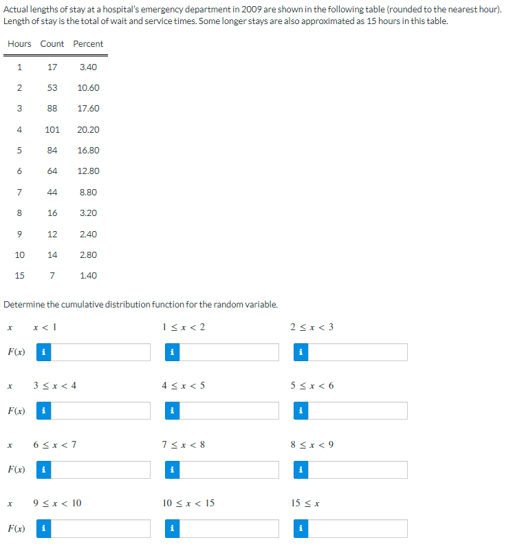 Actual lengths of stay at a hospital's emergency department in 2009 are shown in the following table (rounded to the nearest hour).
Length of stay is the total of wait and service times. Some longer stays are also approximated as 15 hours in this table.
Hours Count
Percent
1 17
3.40
2
53
10.60
88
17.60
101
20.20
84
16.80
64
12.80
44
8.80
16
3.20
9
12
2.40
10
14
2.80
15
7
1.40
Determine the cumulative distribution function for the random variable.
x x < 1
1 < x < 2
F(x)
i
i
3 < x < 4
4 < x < 5
i
6<x<7
7 < x < 8
i
i
9 ≤ x < 10
10 < x < 15
i
3
4
5
6
7
00
F(x)
F(x)
F(x)
2<x<3
i
5 < x < 6
i
8 < x < 9
i
15 ≤ x