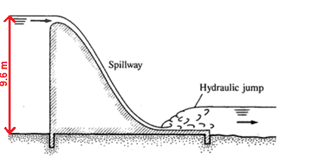 E
Spillway
6.
Hydraulic jump
9.6 m
