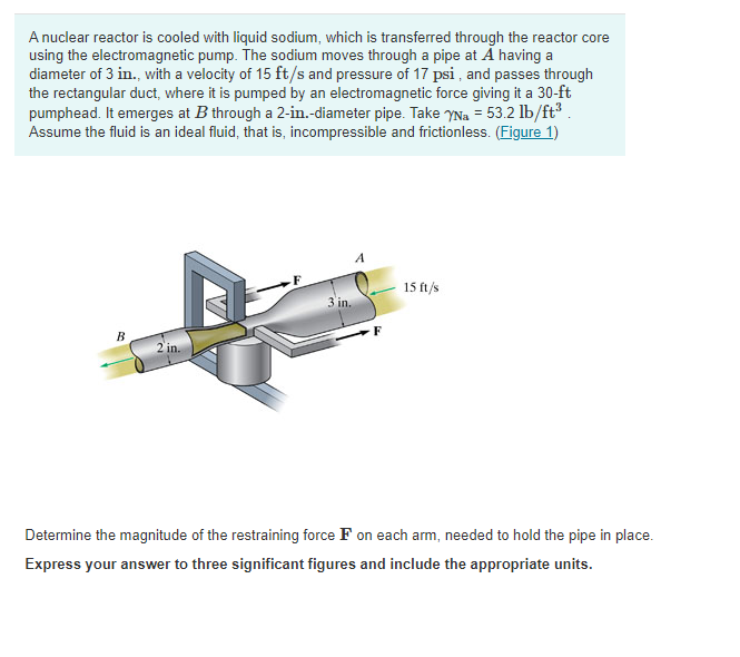 A nuclear reactor is cooled with liquid sodium, which is transferred through the reactor core
using the electromagnetic pump. The sodium moves through a pipe at A having a
diameter of 3 in., with a velocity of 15 ft/s and pressure of 17 psi , and passes through
the rectangular duct, where it is pumped by an electromagnetic force giving it a 30-ft
pumphead. It emerges at B through a 2-in.-diameter pipe. Take yNa = 53.2 lb/ft3.
Assume the fluid is an ideal fluid, that is, incompressible and frictionless. (Figure 1)
F
15 ft/s
3 in.
В
2 in.
Determine the magnitude of the restraining force F on each arm, needed to hold the pipe in place.
Express your answer to three significant figures and include the appropriate units.
