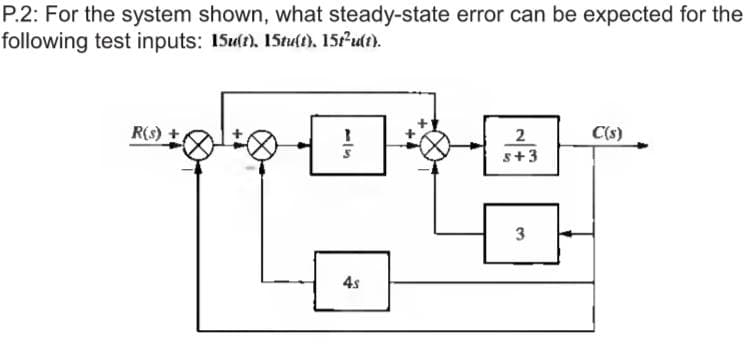 P.2: For the system shown, what steady-state error can be expected for the
following test inputs: 15u(t), 15tu(t), 15t²u(t).
R(s)
15
4s
2
s+3
3
C(s)