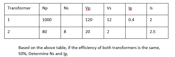 Transformer
1
2
Np
1000
80
Ns
8
Vp
120
20
Vs
12
2
03
0.4
Is
2
2.5
Based on the above table, if the efficiency of both transformers is the same,
50%, Determine Ns and Ip.