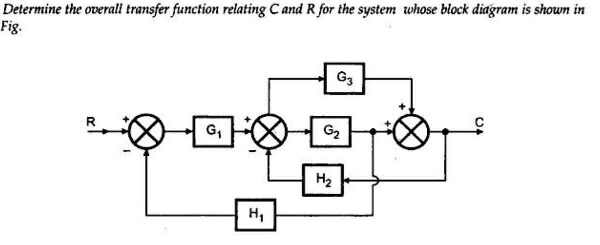 Determine the overall transfer function relating C and R for the system whose block diagram is shown in
Fig.
R
GOG
G₁
H₁
G3
G₂
H₂
04