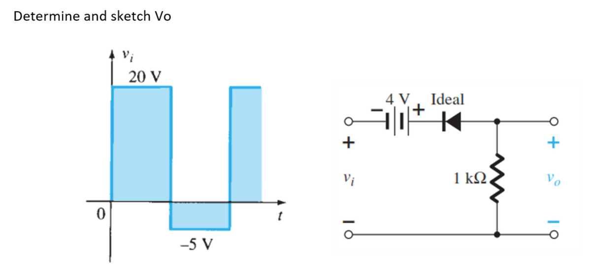 Determine and sketch Vo
Vi
20 V
4 V, Ideal
+
Vi
1 kQ,
Vo
-5 V
