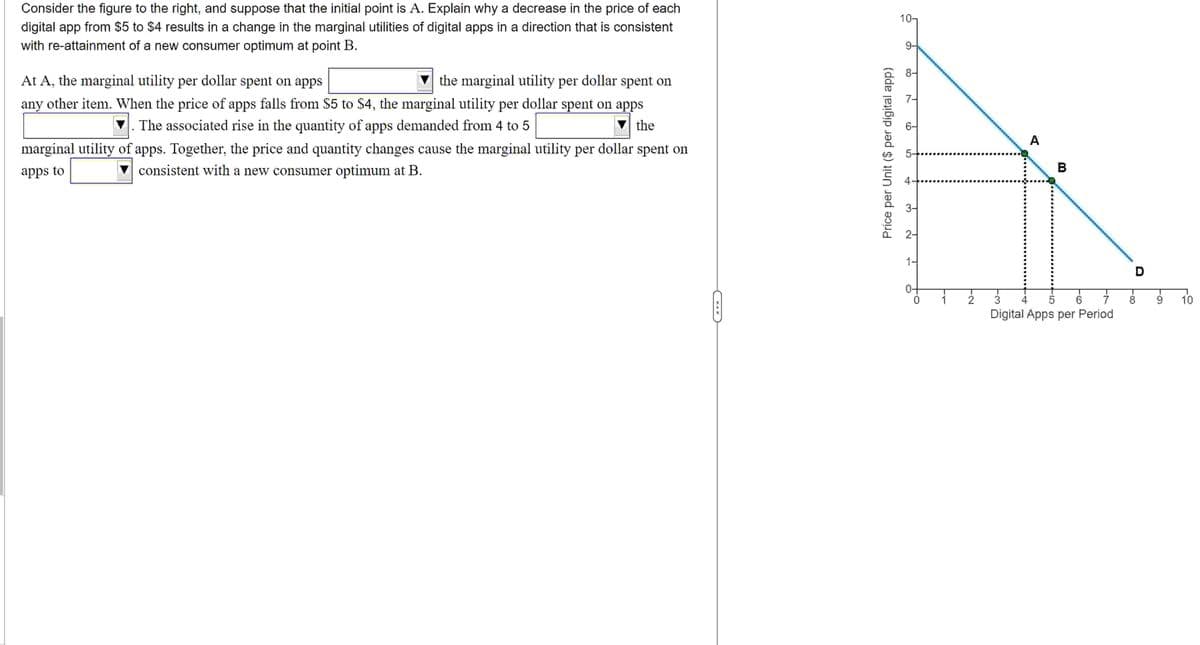 Consider the figure to the right, and suppose that the initial point is A. Explain why a decrease in the price of each
digital app from $5 to $4 results in a change in the marginal utilities of digital apps in a direction that is consistent
with re-attainment of a new consumer optimum at point B.
At A, the marginal utility per dollar spent on apps
the marginal utility per dollar spent on
any other item. When the price of apps falls from $5 to $4, the marginal utility per dollar spent on apps
The associated rise in the quantity of apps demanded from 4 to 5
the
marginal utility of apps. Together, the price and quantity changes cause the marginal utility per dollar spent on
apps to
consistent with a new consumer optimum at B.
Price per Unit ($ per digital app)
10-
9-
ro
LO
5-
3
2-
1-
0
2
A
B
3
5
6
7
Digital Apps per Period
D
8
19
10