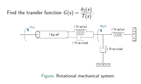 02(s).
T(s)
Find the transfer function G(s)
Tt)
1 N-m/rad
1 N-m/rad
I kg-m?
1 N-m-s/rad
1 N-m-s/rad
Figure: Rotational mechanical system.
