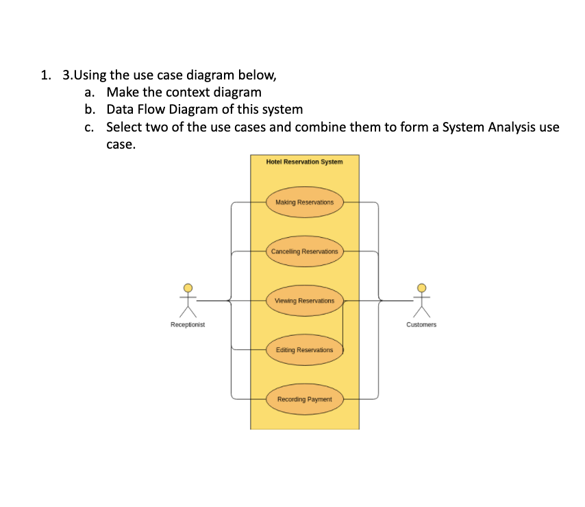 1. 3.Using the use case diagram below,
a. Make the context diagram
b. Data Flow Diagram of this system
c. Select two of the use cases and combine them to form a System Analysis use
case.
Hotel Reservation System
Making Reservations
Cancelling Reservations
Viewing Reservations
Receptionist
Customers
Editing Reservations
Recording Payment
DO000
