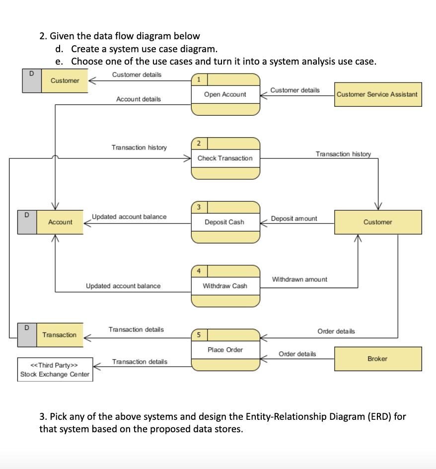 2. Given the data flow diagram below
d. Create a system use case diagram.
e. Choose one of the use cases and turn it into a system analysis use case.
Customer details
Customer
Customer details
Open Account
Customer Service Assistant
Account details
2
Transaction history
Transaction history
Check Transaction
3
D
Updated account balance
Deposit amount
Account
Deposit Cash
Customer
Withdrawn amount
Updated account balance
Withdraw Cash
D
Transaction details
Order details
Transaction
5
Place Order
Order details
Broker
Transaction details
«Third Party>>
Stock Exchange Center
3. Pick any of the above systems and design the Entity-Relationship Diagram (ERD) for
that system based on the proposed data stores.
