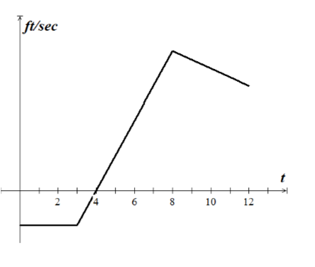 fi/sec
6
8
10
12
2.
