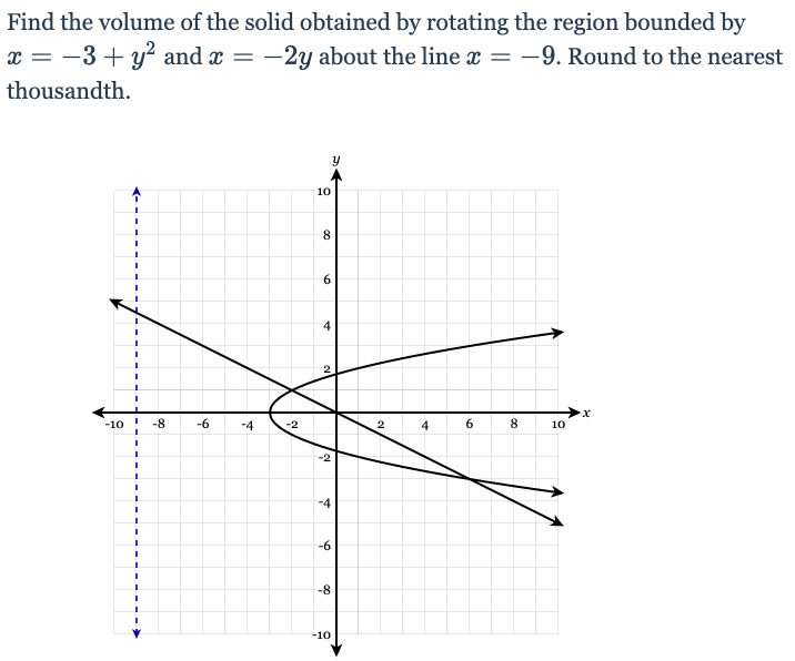 Find the volume of the solid obtained by rotating the region bounded by
x = -3 + y? and x = -2y about the line x = -9. Round to the nearest
thousandth.
10
8
2
-10
-8
-6
-4
-2
6.
2
4
8.
10
-4
-6
-8
-10
4.
