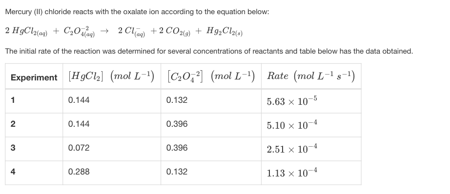 Mercury (II) chloride reacts with the oxalate ion according to the equation below:
2 H9C12(ag) + C2Oalag)
2 Clag) +2 CO2(9) + Hg,Cl2(s)
The initial rate of the reaction was determined for several concentrations of reactants and table below has the data obtained.
Experiment [HgCl2] (mol L-1)
[C20,²] (mol L-1)
Rate (mol L-1 s-1)
1
0.144
0.132
5.63 × 10-5
2
0.144
0.396
5.10 x 10¬4
0.072
0.396
2.51 x 10-4
4
0.288
0.132
1.13 x 10-4
