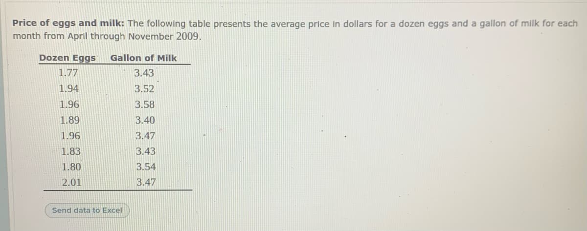 Price of eggs and milk: The following table presents the average price in dollars for a dozen eggs and a gallon of milk for each
month from April through November 2009.
Dozen Eggs
Gallon of Milk
1.77
3.43
1.94
3.52
1.96
3.58
1.89
3.40
1.96
3.47
1.83
3.43
1.80
3.54
2.01
3.47
Send data to Excel
