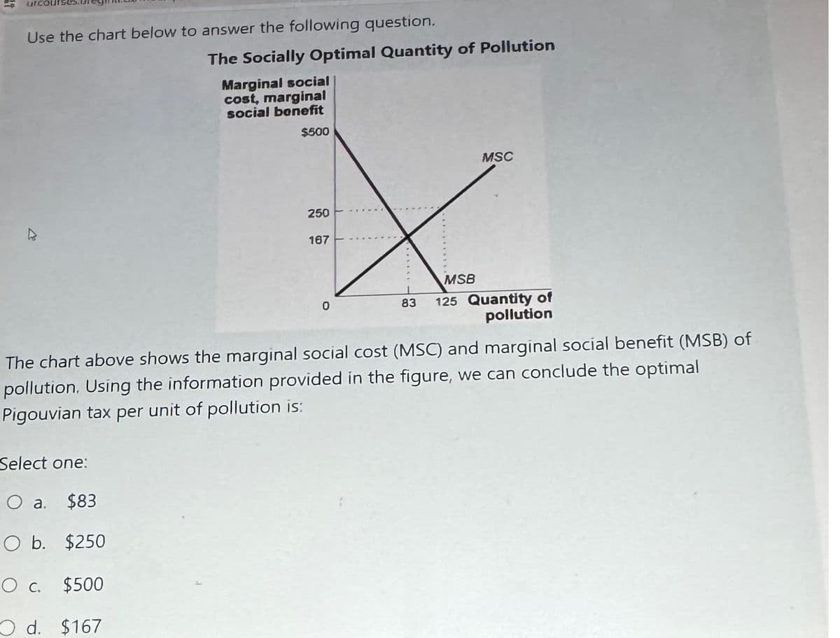 urco
Use the chart below to answer the following question.
The Socially Optimal Quantity of Pollution
Select one:
O a. $83
O b. $250
O c. $500
O d. $167
Marginal social
cost, marginal
social benefit
$500
250
167
0
MSC
MSB
83 125 Quantity of
pollution
The chart above shows the marginal social cost (MSC) and marginal social benefit (MSB) of
pollution. Using the information provided in the figure, we can conclude the optimal
Pigouvian tax per unit of pollution is: