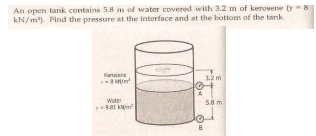 An open tank contains 5.8 m of water covered with 3.2 m of kerosene (y = 8
kN/m). Find the pressure at the interface and at the bottom of the tank.
Kerosene
3.2 m
Y = 8 kN/m
A
Water
5.8 m
y 9.81 kN/m³
