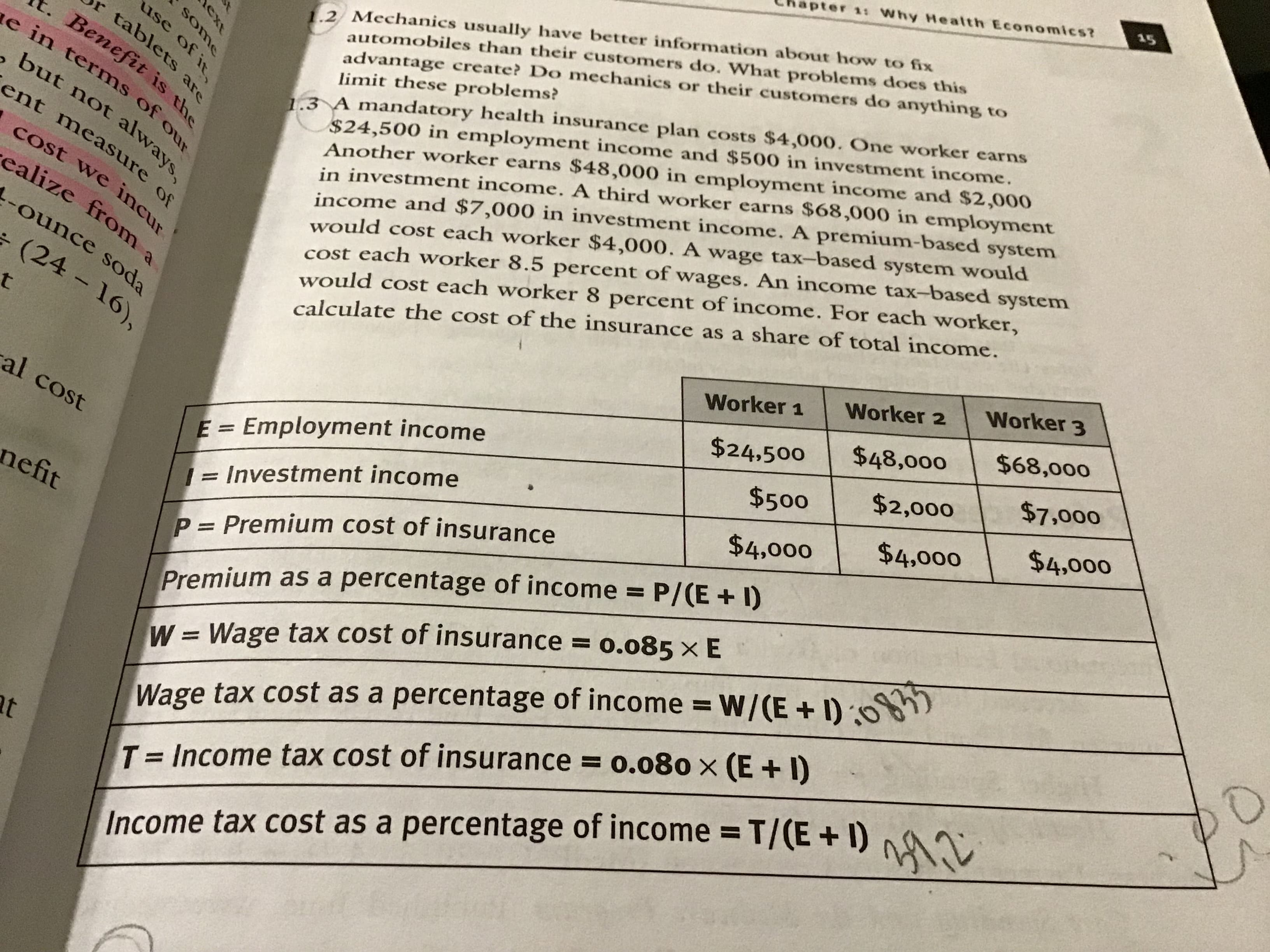 CRapter 1s Why Health Economics?
2 Mechanics usually have better information about how to fix
automobiles than their customers do. What problems does this
advantage create? Do mechanics or their customers do anything to
limit these problems?
3 A mandatory health insurance plan costs $4,000. One worker earns
$24,500 in employment income and $500 in investment income
Another worker earns $48,000 in employment income and $2,00o
in investment income. A third worker earns $68,000 in employment
income and $7,000 in investment income. A premium-based system
would cost each worker $4,000. A wage tax-based system would
cost each worker 8.5 percent of wages. An income tax-based system
would cost each worker 8 percent of income. For each worker,
calculate the cost of the insurance as a share of total income
6)
Worker 1Worker 2 Worker 3
$24,500 $48,000$68,000
$500 $2,00o $7,000
$4,000 $4,000 $4,000
= Employment income
ef
Investment income
- Premium cost of insurance
Premium as a percentage of income P/(E +ID
W = Wage tax cost of insurance-0.085 × E
Wage tax cost as a percentage of income W/CE+D
7-income tax cost of insurance-0.080 × (E + 1)
Income tax cost as a percentage of incomeTE
