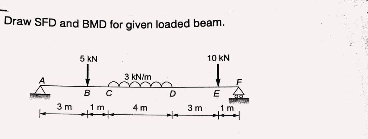 Draw SFD and BMD for given loaded beam.
10 kN
5 kN
↓
3 kN/m
B C
E
1 m
4 m
3 m
3 m
1 m
F