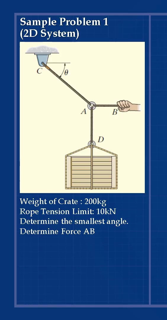 Sample Problem 1
(2D System)
D
Weight of Crate : 200kg
Rope Tension Limit: 10kN
Determine the smallest angle.
Determine Force AB
