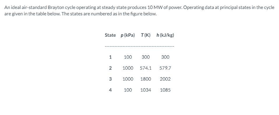 An ideal air-standard Brayton cycle operating at steady state produces 10 MVWof power. Operating data at principal states in the cycle
are given in the table below. The states are numbered as in the figure below.
State p(kPa) T (K)
h (kJ/kg)
1
100
300
300
1000
574.1
579.7
3
1000
1800
2002
4
100
1034
1085
