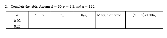 2. Complete the table. Assume x = 50,0 = 3.5, and n
= 120.
1 - a
Za/2
Margin of error
(1- a)x100%
a
Za
0.02
0.25
