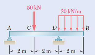 50 kN
20 kN/m
A
-2 m→2 m
-2 m→|
