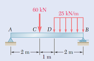 60 kN
25 kN/m
A
C D
- 2 m→
- 2 m-
2 m→|
