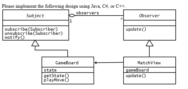 Please implement the following design using Java, C#, or C++.
observers
Subject
subscribe (Subscriber)
unsubscribe (Subscriber)
notify()
GameBoard
state
getState()
playMove (
*
Observer
update()
MatchView
gameBoard
update()