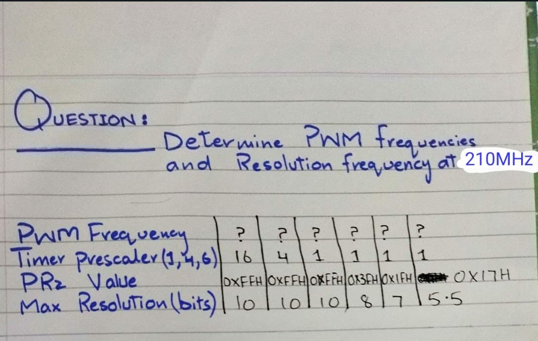 UESTION:
Determine PWM trequencies
and Resolution freavency at 210MHZ
Pwm Freaueney
Timer prescaler (1,4,6) 16
PRz Value
Max ResoluTion (bits)| 10
1
OXFFH OXFFH OKFFHO13AHOXIFH OXI7H
10l10 81 15.5
n. J
