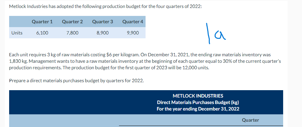 Metlock Industries has adopted the following production budget for the four quarters of 2022:
Units
Quarter 1
6,100
Quarter 2 Quarter 3
7,800
8.900
Quarter 4
9,900
Each unit requires 3 kg of raw materials costing $6 per kilogram. On December 31, 2021, the ending raw materials inventory was
1,830 kg. Management wants to have a raw materials inventory at the beginning of each quarter equal to 30% of the current quarter's
production requirements. The production budget for the first quarter of 2023 will be 12,000 units.
Prepare a direct materials purchases budget by quarters for 2022.
METLOCK INDUSTRIES
Direct Materials Purchases Budget (kg)
For the year ending December 31, 2022
Quarter