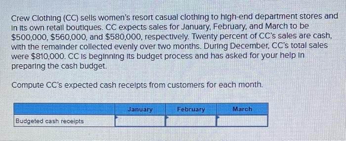 Crew Clothing (CC) sells women's resort casual clothing to high-end department stores and
In its own retall boutiques. CC expects sales for January, February, and March to be
$500,000, $560,000, and $580,000, respectively. Twenty percent of CC's sales are cash,
with the remainder collected evenly over two months. During December, CC's total sales
were $810,000. CC is beginning Its budget process and has asked for your help in
preparing the cash budget.
Compute CC's expected cash receipts from customers for each month.
Budgeted cash receipts
January
February
March