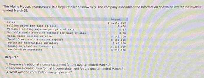 The Alpine House, Incorporated, is a large retailer of snow skis. The company assembled the information shown below for the quarter
ended March 31:
Sales
Selling price per pair of skin
Variable selling expense per pair of akis
Variable administrative expense per pair of skis
Total fixed selling expense
Total fixed administrative expense
Beginning merchandise inventory
Ending merchandise inventory
Merchandise purchases
Amount
$ 1,160,000
$ 400
$ 47
$ 20
$ 145,000
$ 105,000
$ 65,000
$ 115,000
$ 290,000
Required:
1. Prepare a traditional income statement for the quarter ended March 31.
2. Prepare a contribution format income statement for the quarter ended March 31.
3. What was the contribution margin per unit?