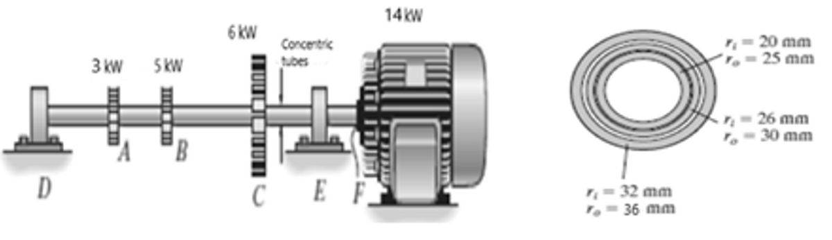 D
3 kW 5 kW
'B
6 kW
Concentric
tubes
CEF
14kW
O
7₁ = 32 mm
= 36 mm
20 mm
25 mm
26 mm
30 mm