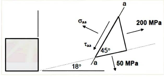 Osa
18°
دوا
/a
45°
a
200 MPa
50 MPa