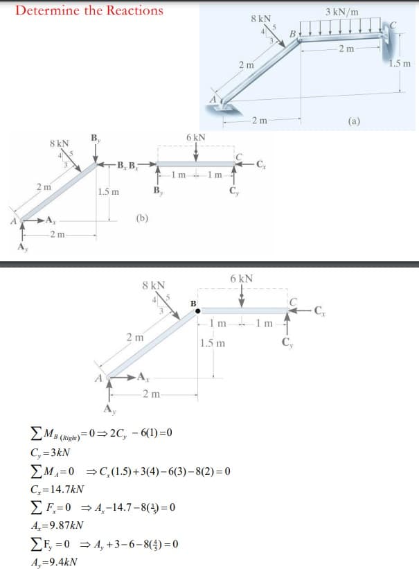 Determine the Reactions
3 kN/m
8 kN
B.
2 m
2 m
1.5 m
2 m
(a)
B,
6 kN
8 kN
B, B,-
1m 1m
B,
2 m
1.5 m
C,
(b)
2 m
6 kN
8 kN
B
3.
- C
|1m 1 m
2 m
1.5 m
C,
A
A,
2 m
A,
2 MB (Righ)=0= 2C, – 6(1)=0
C, =3kN
EM,=0 =C,(1.5)+3(4)– 6(3)– 8(2) = 0
C,=14.7kN
E F;=0 = 4,-14.7 – 8(2) = 0
A,=9.87KN
EF, =0 = 4, +3-6-8(2)=0
A,=9.4kN
