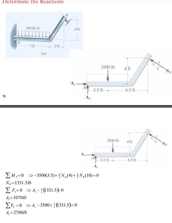 Determine the Reactions
В
500 lb/ft
4 ft
7 ft
3 ft
(a)
3500 lb
4 ft
3.5 ft-
6.5 ft
16
А,
3500 lb
4 ft
3.5 ft-
6.5 ft
A,
EM,=0 =-3500(3.5)+ N,(4)+N(10) =0
Ng =1331.5lb
E F=0 = 4,-(1331.5)-0
A,=1070lb
EF, =0 = 4, -3500+ (1331.5)= 0
A,=2700Ib
